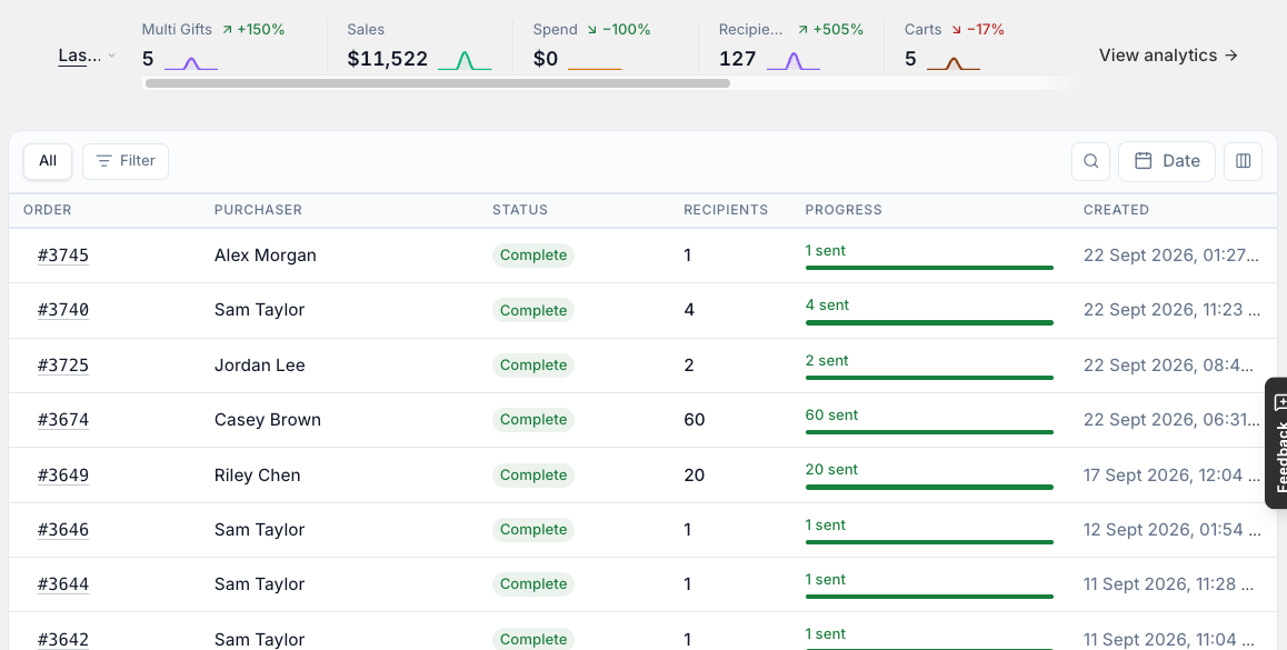 The Multi Gifts list. Open an order to see each recipient and their delivery status.