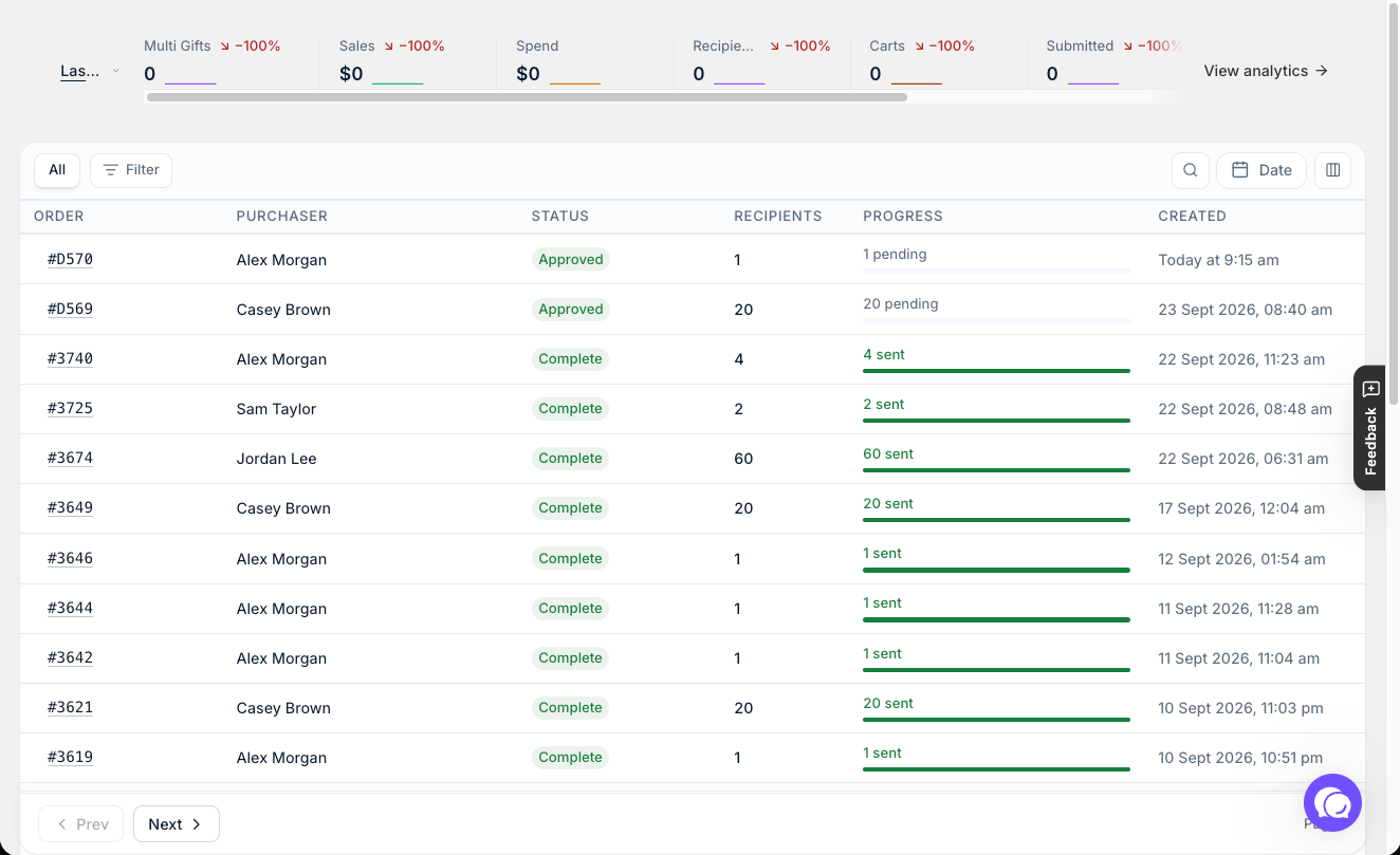 The Multi Gifts list. Open an order to see each recipient and their status.