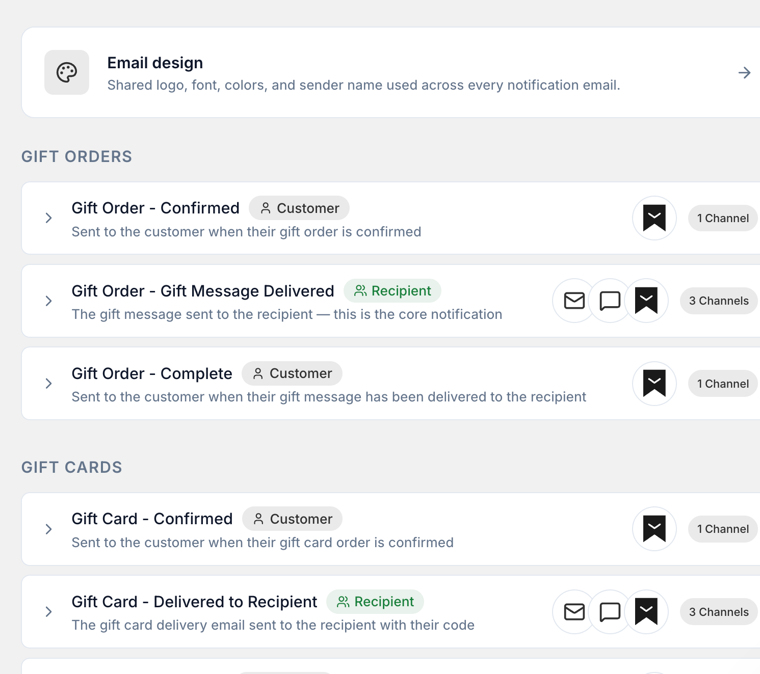 Settings, Notifications in the Giftnote app: the Email design card at the top, then the Gift Orders and Gift Cards notifications, each with a Customer or Recipient badge, channel icons and a channel count
