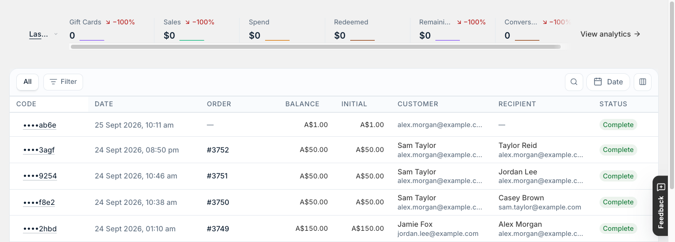 The Gift Cards list, with this period's totals at the top.