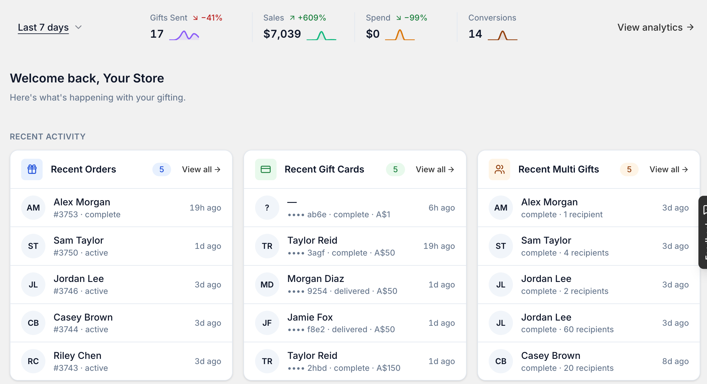 The Giftnote Home page: Gifts Sent, Sales, Spend and Conversions with a period picker, and Recent Orders, Recent Gift Cards and Recent Multi Gifts cards