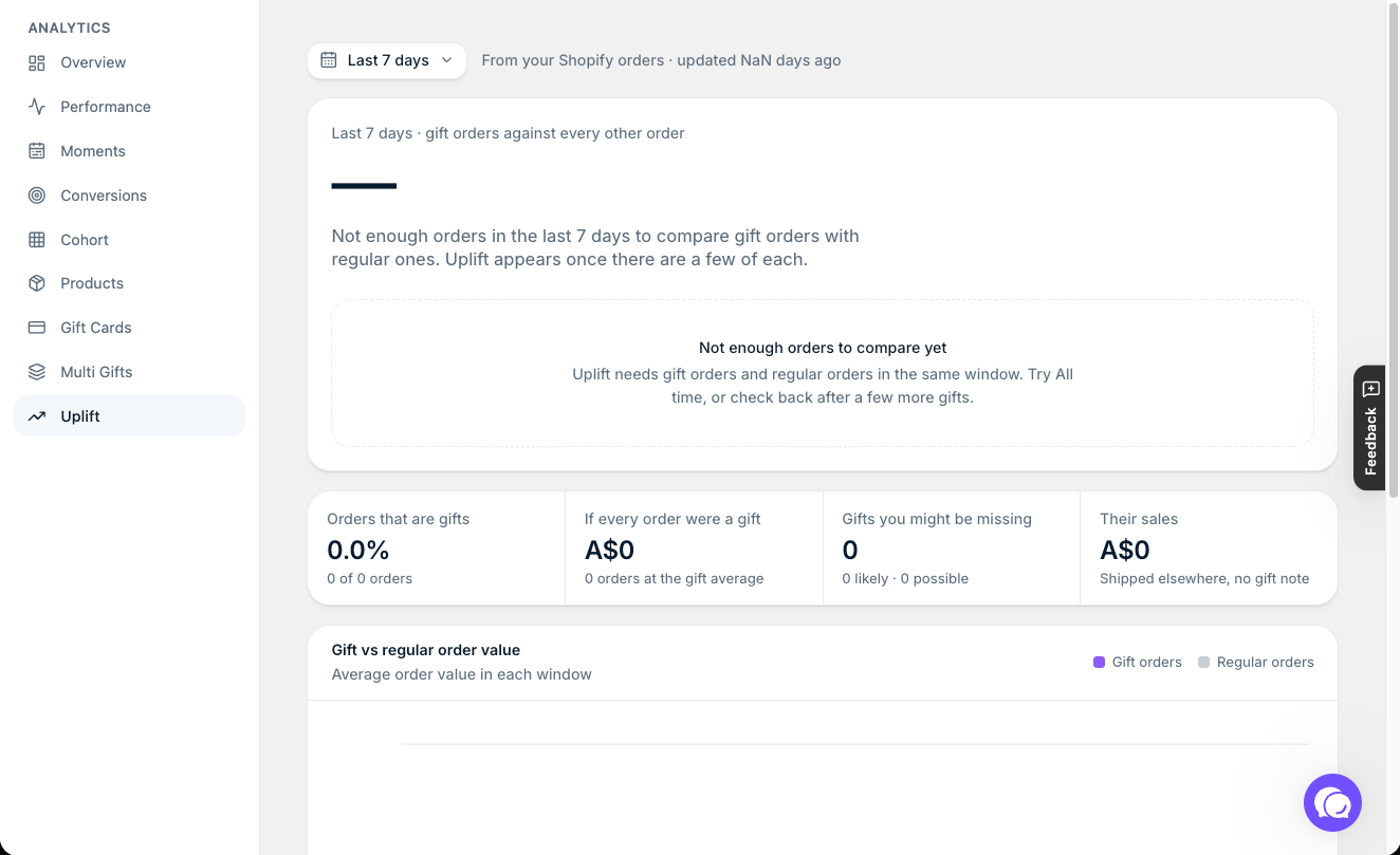 Analytics β Uplift, where you choose a date range under Scan orders from and run Gift Audit.
